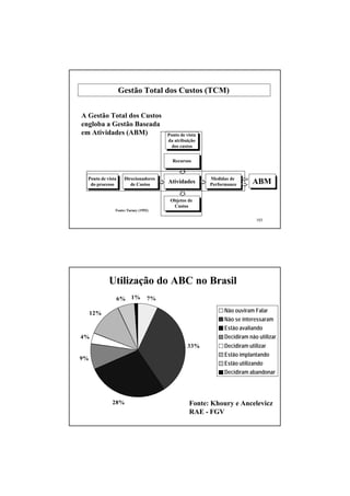 Gestão Total dos Custos (TCM)


A Gestão Total dos Custos
engloba a Gestão Baseada
em Atividades (ABM)                   Ponto de vista
                                      da atribuição
                                        dos custos


                                        Recursos


  Ponto de vista    Direcionadores                     Medidas de
   do processo         de Custos
                                      Atividades       Performance     ABM

                                       Objetos de
                                        Custos
               Fonte:Turney (1992)

                                                                         103




            Utilização do ABC no Brasil
               6% 1%             7%

     12%                                                    Não ouviram Falar
                                                            Não se interessaram
                                                            Estão avaliando
4%                                                          Decidiram não utilizar
                                               33%          Decidiram utilizar
                                                            Estão implantando
9%
                                                            Estão utilizando
                                                            Decidiram abandonar




              28%                               Fonte: Khoury e Ancelevicz
                                                RAE - FGV
 