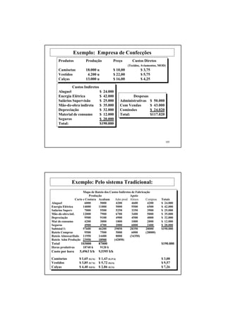 Exemplo: Empresa de Confecções
     Produtos            Produção                Preço        Custos Diretos
                                                           (Tecidos, Aviamentos, MOD)
     Camisetas           18.000 u                $ 10,00           $ 3,75
     Vestidos             4.200 u                $ 22,00           $ 5,75
     Calças              13.000 u                $ 16,00           $ 4,25

              Custos Indiretos
     Aluguel                   $ 24.000
     Energia Elétrica          $ 42.000                       Despesas
     Salários Supervisão       $ 25.000                Administrativas    $ 50.000
     Mão-de-obra indireta      $ 35.000                Com Vendas         $ 43.000
     Depreciação               $ 32.000                Comissões          $ 24.020
     Material de consumo       $ 12.000                Total:             $117.020
     Seguros                   $ 20.000
     Total:                    $190.000



                                                                                     105




              Exemplo: Pelo sistema Tradicional:
                       Mapa de Rateio dos Custos Indiretos de Fabricação
                           Produção                      Apoio
                 Corte e Costura Acabam       Adm prod Almox         Compras     Totais
Aluguel                 6000      5000        4200         4600       4200       $ 24.000
Energia Elétrica       14000     11000        5000         5500       6500       $ 42.000
Salários Superv         7000      5500        5250         3350       3900       $ 25.000
Mão-de-obra ind.       12000      7900        6700         3400       5000       $ 35.000
Depreciação             9500      9100        4900         4500       4000       $ 32.000
Mat de consumo          4200      3000        1800         1000       2000       $ 12.000
Seguros                 4900      4700        2000         6000       2400       $ 20.000
Subtotal 1:            57600     46200       29850       28350       28000       $190.000
Rateio Compras          9500      7500        5000         6000      (28000)
Rateio Almoxarifado 11950        14400        8000       (34350)
Rateio Adm Produção 23950        18900       (42850)
Total                103000          87000                                       $190.000
Horas produtivas       18740 h        9120 h
Custo por hora      5,4963 $/h       9,5395 $/h

Camisetas           $ 1,65 (0,3 h)   $ 1,43 (0,15 h)                             $ 3,08
Vestidos            $ 3,85 (0,7 h)   $ 5,72 (0,6 h)                              $ 9,57
Calças              $ 4,40 (0,8 h)   $ 2,86 (0,3 h)                              $ 7,26
                                                                                     106
 