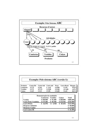 Exemplo: Pelo Sistema ABC
                           Recursos (Custos)
   Aluguel

        Área

                                      Atividades
   Comprar


        Num de Pedidos de compra 21,33 $ / pedido

               150               400                  200

            Camisetas             Vestidos               Calças

                                  Produtos
                                                                         113




            Exemplo: Pelo sistema ABC (versão 1):

Produtos    Custos Dir   Custos Ind    Custo unit   Preço Lucro Bruto Margem
Camisetas    $ 3,75      $ 2,66        $ 6,41       $ 10,00   $ 3,59    35,9%
Vestidos     $ 5,75      $17,33        $ 23,08      $ 22,00   ($ 1,08)  -4,9%
Calças       $ 4,25      $ 5,33        $ 9,58       $ 16,00   $ 6,42    40,1%


                     Demonstração de resultados
                         Camisetas Vestidos             Calças      Total
   Vendas                $ 180.000 $ 92.400             $ 208.000   $480.400
   Custo Prod. Vendidos $ 115.406 $ 96.948              $ 124.546   $336.900
   Lucro Bruto           $ 64.594 -$ 4.548              $ 83.454    $143.500
   Despesas Administ                                                $ 50.000
   Despesas Vendas                                                  $ 67.020
   Lucro antes IR                                                   $ 26.480



                                                                         114
 