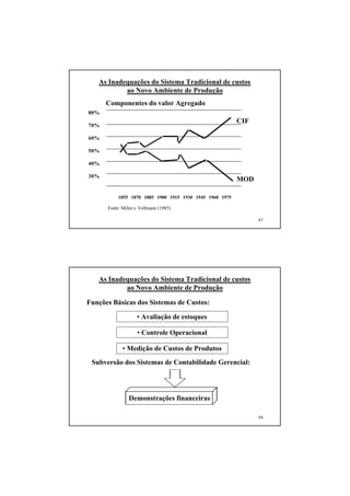 As Inadequações do Sistema Tradicional de custos
           ao Novo Ambiente de Produção
      Componentes do valor Agregado
80%
                                                          CIF
70%

60%

50%

40%

30%
                                                          MOD

           1855 1870 1885 1900 1915 1930 1945 1960 1975

      Fonte: Miller e Vollmann (1985)

                                                                87




   As Inadequações do Sistema Tradicional de custos
           ao Novo Ambiente de Produção

Funções Básicas dos Sistemas de Custos:

                    • Avaliação de estoques

                    • Controle Operacional

             • Medição de Custos de Produtos
 Subversão dos Sistemas de Contabilidade Gerencial:




                Demonstrações financeiras

                                                                88
 
