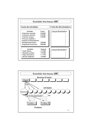 Exercício: Pelo Sistema ABC

Custos das atividades                             Custo dos direcionadores

         Atividades           Custos               Custo por Direcionadores
 •Inspecionar materiais       $ 60.000                    $4000 / lote
 •Armazenar materiais         $ 50.000                    $3333 / lote
 •Controlar estoques          $ 40.000                    $2667 / lote
 •Processar máquinas e
 mantê-las em funcionamento
 (incluindo depreciação)      $150.000                 $15 / hora-máq.
 •Engenharia de processos     $200.000                   $ 2000 / 1%


         Atividades            Despesas           Custo por Direcionadores
  •Emitir faturas              $ 15.000            $ 750 / fatura emitida
  •Despachar produto           $ 35.000           $ 1750 / embarque
  •Pagar fornecedores          $ 9.750            $ 65 / cheque emitido
  •Receber duplicatas          $ 30.000           $ 1500 / duplicata
                                                                              123




                  Exercício: Pelo Sistema ABC
                          Recursos (Custos)
  Aluguel

       Área

                                   Atividades

Inspecionar

       Num de lotes inspecionados 4000 $ / lote

              20000             40000


          Produto A            Produto B

                        Produtos
                                                                              124
 