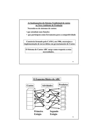 As Inadequações do Sistema Tradicional de custos
           ao Novo Ambiente de Produção
   Necessita-se de sistemas de custos:
  • que atendam suas funções
  • que participem como ferramenta para a competitividade


  Consórcio formado pelo CAM-I, em 1986, encorajou a
implementação de novas idéias em gerenciamento de Custos

 O Sistema de Custos ABC surge como resposta a estas
                    necessidades.



                                                       89




         O Esquema Básico do ABC

  Custos            Atividades           Produtos




           Primeiro          Segundo
           Estágio           Estágio
                                                       90
 