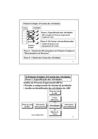 Primeiro Estágio: O Custeio das Atividades

Custos           Atividades

                              Passo 1. Especificação das Atividades
                              • BPA (Análise do Processo Empresarial
                              • Cadeia de Valor

                              Passo 2. Os Custos a Serem Rastreados
                              • Análise do Razão Geral
         Primeiro             • Agrupamento de Custos
         Estágio

  Passo 3. Seleção dos Direcionadores de Primeiro Estágio ou
  “Direcionadores de Recursos”

  Passo 4. Cálculo dos Custos das Atividades
                                                                     91




    O Primeiro Estágio: O Custeio das Atividades
    Passo 1. Especificação das Atividades
 Análise de Processo Empresarial (BPA):
 • Permite a compreensão do sistema de produção
 • Auxilia na identificação das atividades do ABC
                                         Ponto de vista
                                           do ABC

                                             Custos
                                           (Recursos)


Ponto de vista        Informações                          Informações
  do BPA            sobre processos      Atividades       para melhorias


                                          Objetos de
                                           Custos
             Fonte: Raffish (1991)
                                                                     92
 
