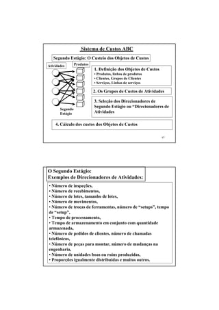 Sistema de Custos ABC
   Segundo Estágio: O Custeio dos Objetos de Custos
Atividades       Produtos
                            1. Definição dos Objetos de Custos
                            • Produtos, linhas de produtos
                            • Clientes, Grupos de Clientes
                            • Serviços, Linhas de serviços

                            2. Os Grupos de Custos de Atividades

                            3. Seleção dos Direcionadores de
                            Segundo Estágio ou “Direcionadores de
       Segundo
       Estágio              Atividades

    4. Cálculo dos custos dos Objetos de Custos

                                                                 97




O Segundo Estágio:
Exemplos de Direcionadores de Atividades:
• Número de inspeções,
• Número de recebimentos,
• Número de lotes, tamanho de lotes,
• Número de movimentos,
• Número de trocas de ferramentas, número de “setups”, tempo
de “setup”,
• Tempo de processamento,
• Tempo de armazenamento em conjunto com quantidade
armazenada,
• Número de pedidos de clientes, número de chamadas
telefônicas,
• Número de peças para montar, número de mudanças na
engenharia,
• Número de unidades boas ou ruins produzidas,
• Proporções igualmente distribuídas e muitos outros.    98
 