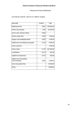Casos de Custos e Preços por Adriano Leal Bruni


                               Resposta de Empresa Metalúrgica



a) $7.000,00; b) $6,00; c) $6,175; d) 1.666,67 unidades



Descrição                                    Unitário      Total

Matérias primas                                  5,000    200.000,00

Prêmio de produção                               1,000     40.000,00

Soma custo variável unitário                     6,000

Outros custos fixos                              0,025      1.000,00

Aluguel das instalações fabris                   0,025      1.000,00

Salários dos mensalistas (produção)              0,125      5.000,00

Soma custo fixo                                             7.000,00

Soma custos                                      6,175    247.000,00

Luz/telefone                                     0,013       500,00

Vigilância e Segurança                           0,013       500,00

Salários dos mensalistas
(administração)                                  0,050      2.000,00

Soma dos gastos fixos                                      10.000,00

PECq                                                       1.666,667




                                                                       64
 