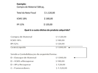 Exemplo:
Compra de Material 500 pç.
Total da Nota Fiscal $ 1.120,00
ICMS 18% $ 180,00
IPI 12% $ 120,00
Qual é o custo efetivo do produto adquirido?
 
