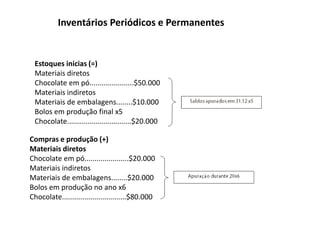 Inventários Periódicos e Permanentes
Estoques inicias (=)
Materiais diretos
Chocolate em pó......................$50.000
Materiais indiretos
Materiais de embalagens........$10.000
Bolos em produção final x5
Chocolate................................$20.000
Compras e produção (+)
Materiais diretos
Chocolate em pó......................$20.000
Materiais indiretos
Materiais de embalagens........$20.000
Bolos em produção no ano x6
Chocolate................................$80.000
 
