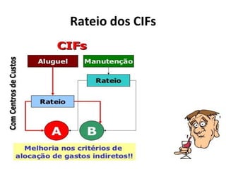 Rateio dos CIFs
 