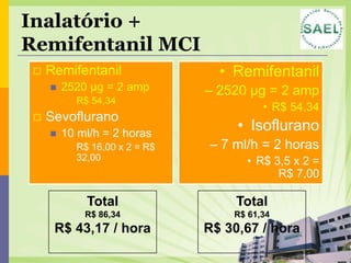 Inalatório +
Remifentanil MCI
    Remifentanil                   • Remifentanil
        2520 µg = 2 amp          – 2520 µg = 2 amp
             R$ 54,34
                                            • R$ 54,34
    Sevoflurano
        10 ml/h = 2 horas
                                       • Isoflurano
             R$ 16,00 x 2 = R$   – 7 ml/h = 2 horas
              32,00                     • R$ 3,5 x 2 =
                                              R$ 7,00

                Total                  Total
               R$ 86,34               R$ 61,34
      R$ 43,17 / hora             R$ 30,67 / hora
 