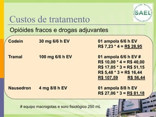 Custos de tratamento
Opióides fracos e drogas adjuvantes
Codein         30 mg 6/6 h EV                   01 ampola 6/6 h EV
                                                R$ 7,23 * 4 = R$ 28,95

Tramal         100 mg 6/6 h EV                  01 ampola 6/6 h EV #
                                                R$ 10,00 * 4 = R$ 40,00
                                                R$ 17,05 * 3 = R$ 51,15
                                                R$ 5,48 * 3 = R$ 16,44
                                                R$ 107,59      R$ 56,44

Nausedron      4 mg 8/8 h EV                    01 ampola 8/8 h EV
                                                R$ 27,06 * 3 = R$ 81,18


     # equipo macrogotas e soro fisiológico 250 mL
 