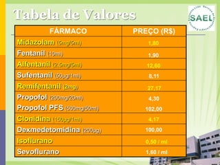 Tabela de Valores
          FÁRMACO           PREÇO (R$)
Midazolam (5mg/5ml)            1,80
Fentanil (10ml)                1,90
Alfentanil (2,5mg/5ml)         12,60
Sufentanil (50µg/1ml)           8,11
Remifentanil (2mg)             27,17
Propofol (200mg/20ml)           4,30
Propofol PFS (500mg/50ml)     102,00
Clonidina (150µg/1ml)           4,17
Dexmedetomidina (200µg)       100,00

Isoflurano                     0,50 / ml
Sevoflurano                    1,60 / ml
 
