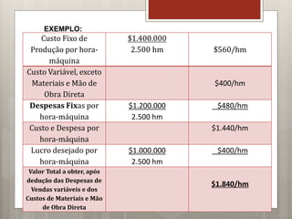 Custo Fixo de
Produção por hora-
máquina
$1.400.000
2.500 hm $560/hm
Custo Variável, exceto
Materiais e Mão de
Obra Direta
$400/hm
Despesas Fixas por
hora-máquina
$1.200.000
2.500 hm
$480/hm
Custo e Despesa por
hora-máquina
$1.440/hm
Lucro desejado por
hora-máquina
$1.000.000
2.500 hm
$400/hm
Valor Total a obter, após
dedução das Despesas de
Vendas variáveis e dos
Custos de Materiais e Mão
de Obra Direta
$1.840/hm
EXEMPLO:
 