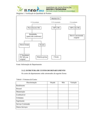 Diagrama 1: Verificação de Qualidade do Produto
Fonte: Informação do Departamento
3.1.2. ESTRUTURA DE CUSTOS DO DEPARTAMENTO
Os custos do departamento estão estruturados da seguinte forma:
Tabela 1: Estrutura de Custos
Discriminação Orçado Mês Variação
Rendimento
Pessoal
Manutenção
Combustível
Utilidades
Suprimento
Serviço Contratado
Outros Serviços
PRODUTO
Parcialmente OK 100% OK 100% não OK
Desvio encomenda
original
Retrabalho
(parte não conforme)
Down Grade Sucata
Matéria-prima
2ª Qualidade
PV 30% do
original
Cliente
1,5% da produção 97,5% da produção 1% da produção
 