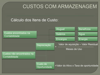 Cálculo dos Itens de Custo: 
Custos encontrados na 
Contabilidade 
Aluguel 
Benefícios 
Salários Água 
Encargos Energia 
Custos não encontrados na 
Contabilidade 
Depreciação 
Custo de 
Oportunidade 
Valor de aquisição – Valor Residual 
Meses de Uso 
= 
=Valor do Ativo x Taxa de oportunidade 
 