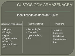Identificando os Itens de Custo: 
ITENS DE ESTRUTURA EQUIPAMENTOS PESSOAL 
• Aluguel; 
• Energia; 
• Água; 
• Depreciações; 
• Custo de 
oportunidade; 
• Etc. 
• Depreciação; 
• Custo de 
oportunidade; 
• Etc. 
• Salários; 
• Encargos; 
• Benefícios; 
• Treinamento; 
• Etc. 
 