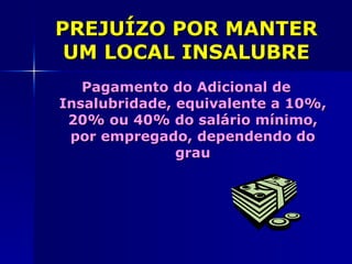 PREJUÍZO POR MANTER
 UM LOCAL INSALUBRE
   Pagamento do Adicional de
Insalubridade, equivalente a 10%,
 20% ou 40% do salário mínimo,
 por empregado, dependendo do
               grau
 