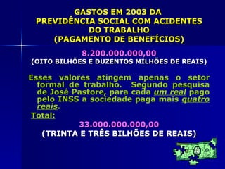 GASTOS EM 2003 DA
 PREVIDÊNCIA SOCIAL COM ACIDENTES
           DO TRABALHO
    (PAGAMENTO DE BENEFÍCIOS)
            8.200.000.000,00
(OITO BILHÕES E DUZENTOS MILHÕES DE REAIS)

Esses valores atingem apenas o setor
  formal de trabalho. Segundo pesquisa
  de José Pastore, para cada um real pago
  pelo INSS a sociedade paga mais quatro
  reais.
 Total:
           33.000.000.000,00
   (TRINTA E TRÊS BILHÕES DE REAIS)
 