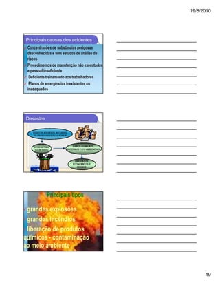 19/8/2010

Principais causas dos acidentes

Desastre

19

 