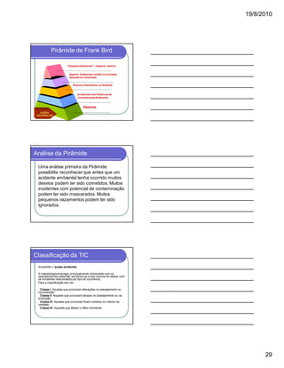 19/8/2010

Pirâmide de Frank Bird
“Desastre Ambiental” – Impacto externo
Impacto Ambiental contido na Unidade,
Vazamento controlado
Pequeno Vazamento ou Emissão

Incidentes com Potencial de
Contaminação Ambiental

Desvios
AÇÕES
SISTÊMICAS

Análise da Pirâmide
Uma análise primeira da Pirâmide
possibilita reconhecer que antes que um
acidente ambiental tenha ocorrido muitos
desvios podem ter sido cometidos. Muitos
incidentes com potencial de contaminação
podem ter sido mascarados. Muitos
pequenos vazamentos podem ter sido
ignorados.

Classificação da TIC
Incidentes = quase acidentes
A metodologia emprega, principalmente, entrevistas com os
operadores dos sistemas, somando-se a isso bancos de dados, com
os incidentes relacionados por tipo de ocorrência.
Para a classificação tem-se:
l Classe I:

Aqueles que provocam alterações no planejamento ou
na produção.
l Classe II: Aqueles que provocam atrasos no planejamento ou na
produção;
l Classe III: Aqueles que provocam ficam contidos no interior da
unidade;
l Classe IV: Aqueles que afetam o Meio Ambiente.

29

 