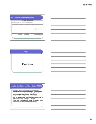 19/8/2010

APR – Exemplo para danos materiais
ANÁLISE PRELIMINAR DE RISCOS
Identificação: Elaboração de um desenho com o emprego de lapiseira
Subsistema : Grafite
RISCO

Rasgo no papel

CAUSA

EFEITO

CAT. RISCO MEDIDAS PREVENTIVAS

Emprego de grafite Papel rasgado e
muito duro
desenho inutilizado

III

Empregar um grafite mais
macio ou um papel mais
resistente

Borrão no desenho Emprego de grafite Desenho borrado e
muito macio
papel manchado

III

Empregar um grafite menos
macio ou um papel mais liso

APR

Exercícios

Análise dos Modos de Falha e Efeitos (FMEA)
Consiste na identificação e mensuração dos
modos de falha dos equipamentos, componentes
e sistemas, com estimativa da freqüência das
ocorrências e determinação dos efeitos.
Avalia os riscos não em um único sistema, mas
sim em sistema que interage com outros, daí a
razão de ser mais completa e precisa.
Exige dos profissionais uma formação mais
aprimorada e um maior tempo de análise.

40

 