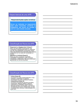 19/8/2010

Etapas básicas de uma APR
Responsável pelas ações corretivas:
Devem ser indicados os responsáveis
pelas ações requeridas, corretivas ou
mitigadoras, que devem ser levadas à
cabo em cada unidade estudada.

Classificação de Riscos de APR
Desprezível ou Negligenciável (Classe I)
Risco que gera efeitos imperceptíveis, não
conduzindo a degradações físicas ou ambientais
que não sejam facilmente recompostas. Esses
riscos são perfeitamente absorvidos pela empresa,
juntamente com os custos de manutenção ou
revisão;
Marginal ou Limítrofe (Classe II)
Risco que gera ocorrências moderadas,
controláveis, necessitando, porém, de ações
saneadoras a médio prazo. São riscos que podem
surpreender em termos de perdas;

Classificação de Riscos de APR
Crítica (Classe III)
Ocorrência que afeta substancialmente o meio
ambiente, o patrimônio ou pessoas,
necessitando de ações corretivas imediatas;
Catastróficas (Classe IV)
Ocorrência normalmente geradora de efeitos
irreversíveis, afetando pessoas, sistemas,
patrimônios ou ambientes. Quase todos os
Gerentes de Risco recomendam, como técnica
de tratamento de riscos o afastamento, ou seja,
a empresa deve renunciar a essa atividade ou a
esse risco.

39

 