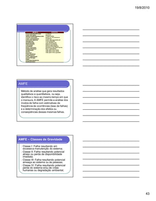 19/8/2010

AMFE
Método de análise que gera resultados
qualitativos e quantitativos, ou seja,
identifica o risco ao mesmo tempo em que
o mensura. A AMFE permite a análise dos
modos de falha com estimativas de
freqüência de ocorrências (taxa de falhas)
e a determinação dos efeitos ou
conseqüências dessas mesmas falhas.

AMFE – Classes de Gravidade
Classe I : Falha resultando em
excessiva manutenção do sistema;
l Classe II: Falha resultando potencial
atraso ou perda de disponibilidade
imediata;
l Classe III: Falha resultando potencial
ameaça ao sistema ou às pessoas;
l Classe IV: Falha resultando potencial
perda do sistema e/ou de vidas
humanas ou degradação ambiental;
l

43

 