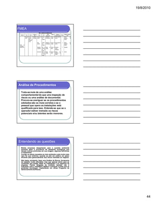 19/8/2010

FMEA
FMEA - UNIDADE DE CARBONATAÇÃO
Modo de
Efeitos
Sistema
Causa
Local
Falha
Próximo nível
Operação Controla o Desligamen Vasamento de Atuação Desligamento Parada da
normal
funciona
to do painel corrente
da
do compressor unidade
mento do
proteção
compressor
de CO 2
Falha
Atuação Desligamen to Parada da
acidental
da
do compressor unidade
de
proteção

Descrição

Painel
alimentação
elétrica PUE 8

Fase

Método de
detecão de falha

Função

Desligamen
to proposital
Curto circui to

Não há
fornecime
nto de
energia
Não há
fornecime
n to de
energia

Classe

Medidas Compensa
tórias
dos
de

Visual no painel de
controle

2

Revisão
dispositivos
proteção

Visual no painel de
controle

2

Revisão
dispositivos
proteção

3

Supervisão

3

Controle

Parada
unidade

da Parada da Supervisão,
fábrica
controle
manutenção

Parada
unidade

da Parada da Revisão
fábrica
dispositivos
proteção

dos
de

e
dos
de

Análise de Procedimentos
Trata-se mais de uma análise
comportamental do que uma inspeção de
riscos ou uma análise de documental.
Procura-se averiguar se os procedimentos
adotados são os mais corretos e se o
pessoal que opera as instalações está
qualificado para isso. Entende-se que se o
operador estiver treinado os riscos
potenciais e/ou latentes serão menores.

Entendendo as questões
Muitas empresas despertaram para a questão ambiental
somente após a ocorrência de desastres ecológicos que
deixam marcas profundas em sua imagem, algumas definitivas
e irreparáveis.
Corrigir os danos causados ao meio ambiente custa muito mais
caro do que evitá-los, quando se põe em prática um plano
eficiente para gerenciamento dos riscos inerentes ao negócio.
Não basta, entretanto, fazer uma Análise de Riscos, ferramenta
de trabalho muito difundida, mas que apenas alerta para as
condições que podem afetar as instalações e os negócios da
empresa. Treinar Brigadas de Incêndio também não é
suficiente, pois o verdadeiro objetivo a alcançar é evitar que os
acidentes aconteçam, implantando um eficaz Programa de
Gerenciamento de Riscos.

44

 