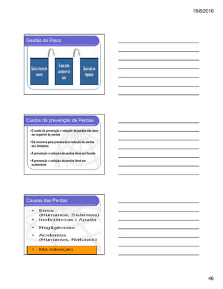 19/8/2010

Gestão de Risco

Custos da prevenção de Perdas

Causas das Perdas

46

 