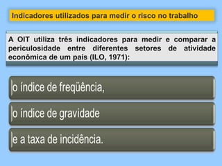 Indicadores utilizados para medir o risco no trabalho
A OIT utiliza três indicadores para medir e comparar a
periculosidade entre diferentes setores de atividade
econômica de um país (ILO, 1971):
 