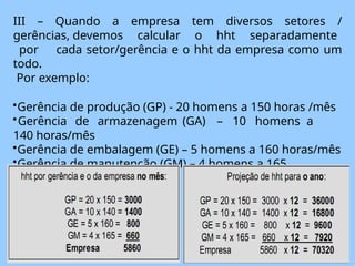 III – Quando a empresa tem diversos setores /
gerências, devemos calcular o hht separadamente
por cada setor/gerência e o hht da empresa como um
todo.
Por exemplo:
•Gerência de produção (GP) - 20 homens a 150 horas /mês
•Gerência de armazenagem (GA) – 10 homens a
140 horas/mês
•Gerência de embalagem (GE) – 5 homens a 160 horas/mês
•Gerência de manutenção (GM) – 4 homens a 165
horas/mês
 