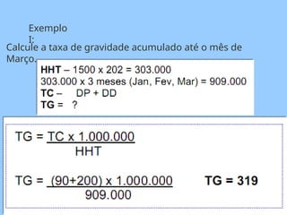 Exemplo
I:
Calcule a taxa de gravidade acumulado até o mês de
Março.
 