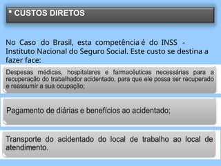No Caso do Brasil, esta competência é do INSS -
Instituto Nacional do Seguro Social. Este custo se destina a
fazer face:
 CUSTOS DIRETOS
 