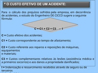 Para o cálculo dos prejuízos sofridos pela empresa, em decorrência
de acidentes, o estudo do Engenheiro DE CICCO sugere a seguinte
fórmula:
C = C1 + C2 + C3 – I
C = Custo efetivo dos acidentes;
C1 = Custo correspondente ao tempo de afastamento;
C2 = Custo referente aos reparos e reposições de máquinas,
equipamentos
e materiais;
C3 = Custos complementares relativos às lesões (assistência médica e
a primeiros socorros) e aos danos a propriedade danificados;
I = Indenização e ressarcimento recebidos através de seguro ou de
terceiros
 O CUSTO EFETIVO DE UM ACIDENTE:
 