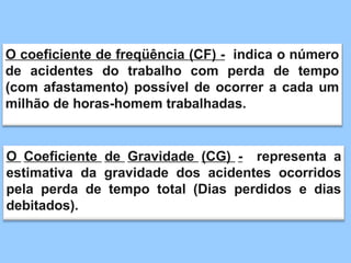 O coeficiente de freqüência (CF) - indica o número
de acidentes do trabalho com perda de tempo
(com afastamento) possível de ocorrer a cada um
milhão de horas-homem trabalhadas.
O Coeficiente de Gravidade (CG) - representa a
estimativa da gravidade dos acidentes ocorridos
pela perda de tempo total (Dias perdidos e dias
debitados).
 