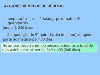 ALGUNS EXEMPLOS DE DÉBITOS:
1 amputação da 1° falangeproximaldo 4°
quirodáctilo
(anular): 240 dias;
2amputação do 5° quirodáctilo (mínimo) atingindo
parte do metacarpo: 400 dias;
Se ambas decorrerem do mesmo acidente, o total de
dias a debitar deve ser de 240 + 400 (640 dias).
 