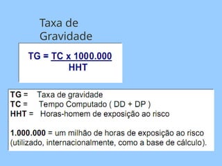 Taxa de
Gravidade
 