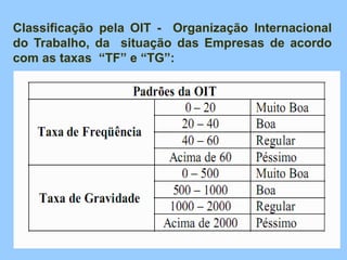 Classificação pela OIT - Organização Internacional
do Trabalho, da situação das Empresas de acordo
com as taxas “TF” e “TG”:
 