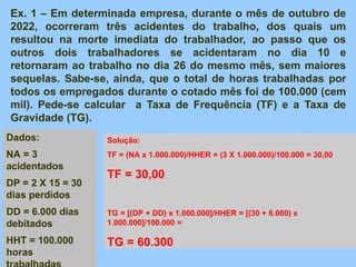 Ex. 1 – Em determinada empresa, durante o mês de outubro de
2022, ocorreram três acidentes do trabalho, dos quais um
resultou na morte imediata do trabalhador, ao passo que os
outros dois trabalhadores se acidentaram no dia 10 e
retornaram ao trabalho no dia 26 do mesmo mês, sem maiores
sequelas. Sabe-se, ainda, que o total de horas trabalhadas por
todos os empregados durante o cotado mês foi de 100.000 (cem
mil). Pede-se calcular a Taxa de Frequência (TF) e a Taxa de
Gravidade (TG).
Dados:
NA = 3
acidentados
DP = 2 X 15 = 30
dias perdidos
DD = 6.000 dias
debitados
HHT = 100.000
horas
Solução:
TF = (NA x 1.000.000)/HHER = (3 X 1.000.000)/100.000 = 30,00
TF = 30,00
TG = [(DP + DD) x 1.000.000]/HHER = [(30 + 6.000) x
1.000.000]/100.000 =
TG = 60.300
 
