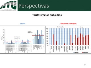 Tarifas versus Subsídios
Tarifas Receita e Subsídios
27
Perspectivas
 