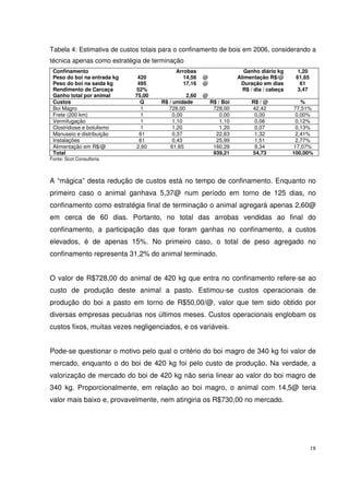 18
Tabela 4: Estimativa de custos totais para o confinamento de bois em 2006, considerando a
técnica apenas como estratégia de terminação
Confinamento Arrobas Ganho diário kg 1,20
Peso do boi na entrada kg 420 14,56 @ Alimentação R$/@ 61,65
Peso do boi na saída kg 495 17,16 @ Duração em dias 61
Rendimento de Carcaça 52% R$ / dia / cabeça 3,47
Ganho total por animal 75,00 2,60 @
Custos Q R$ / unidade R$ / Boi R$ / @ %
Boi Magro 1 728,00 728,00 42,42 77,51%
Frete (200 km) 1 0,00 0,00 0,00 0,00%
Vermifugação 1 1,10 1,10 0,06 0,12%
Clostridiose e botulismo 1 1,20 1,20 0,07 0,13%
Manuseio e distribuição 61 0,37 22,63 1,32 2,41%
Instalações 61 0,43 25,99 1,51 2,77%
Alimentação em R$/@ 2,60 61,65 160,29 9,34 17,07%
Total 939,21 54,73 100,00%
Fonte: Scot Consultoria
A “mágica” desta redução de custos está no tempo de confinamento. Enquanto no
primeiro caso o animal ganhava 5,37@ num período em torno de 125 dias, no
confinamento como estratégia final de terminação o animal agregará apenas 2,60@
em cerca de 60 dias. Portanto, no total das arrobas vendidas ao final do
confinamento, a participação das que foram ganhas no confinamento, a custos
elevados, é de apenas 15%. No primeiro caso, o total de peso agregado no
confinamento representa 31,2% do animal terminado.
O valor de R$728,00 do animal de 420 kg que entra no confinamento refere-se ao
custo de produção deste animal a pasto. Estimou-se custos operacionais de
produção do boi a pasto em torno de R$50,00/@, valor que tem sido obtido por
diversas empresas pecuárias nos últimos meses. Custos operacionais englobam os
custos fixos, muitas vezes negligenciados, e os variáveis.
Pode-se questionar o motivo pelo qual o critério do boi magro de 340 kg foi valor de
mercado, enquanto o do boi de 420 kg foi pelo custo de produção. Na verdade, a
valorização de mercado do boi de 420 kg não seria linear ao valor do boi magro de
340 kg. Proporcionalmente, em relação ao boi magro, o animal com 14,5@ teria
valor mais baixo e, provavelmente, nem atingiria os R$730,00 no mercado.
 