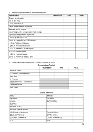 32
a) Determine o custo de produção do período de cada produto.
DADOS/CONTAS TELEVISORES DVDS TOTAL
Consumo de matéria prima
Mão-de-obra direta
CUSTO DIRETO TOTAL
Energia elétrica consumida na produção
Supervisão geral da produção
Manutenção preventiva de máquinas comuns de produção
Depreciação de equipamentos de produção
CUSTOS INDIRETOS TOTAIS
CUSTO DA PRODUÇÃO DO PERÍODO (CPP)
(+) E.I. de Produtos em Elaboração
( - ) E.F. de Produtos em Elaboração
CUSTO DA PRODUÇÃO ACABADA (CPA)
(+) E.I. de Produtos Acabados
( - ) E.F. de Produtos Acabados
CUSTO DA PRODUÇÃO VENDIDA (CPV)
b) Elabore a Demonstração de Resultados e o Balanço Patrimonial de 31/12/01.
Demonstração do Resultado
TELEVISORES DVDS TOTAL
Receita de Vendas
( - ) Custo dos Produtos Vendidos
Lucro Bruto
( - ) Despesas
Despesas comerciais e administrativas
Despesas financeiras
Lucro Líquido
Balanço Patrimonial
ATIVO PASSIVO
CIRCULANTE CIRCULANTE
BANCOS EMPRÉSTIMOS
CLIENTES
ESTOQUE DE M. P.
ESTOQUE PROD. ACABADOS
NÃO CIRCULANTE – IMOBILIZADO PATRIMÔNIO LÍQUIDO
EQUIP. DE PRODUÇÃO CAPITAL SOCIAL
(-) DEPREC. ACUMULADA LUCROS ACUMULADOS
TOTAL TOTAL
 