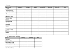 Atividade 22
Departamentos Estamparia Montagem Furação Almoxarifado Manutenção Adm. Geral Total
ALUGUEL
ENERGIA ELÉTRICA
MATERIAIS INDIRETOS
MOI
CIF (antes do rateio)
Rateio Adm. Geral
Subtotal
Rateio Manutenção
Subtotal
Almoxarifado
Subtotal
CIF (depois do rateio)
Dobradiça
Fechadura
b) Calcule o custo total dos produtos.
Produto Dobradiça Fechadura Total
Matéria-prima
Mão-de-obra direta
CUSTO DIRETO TOTAL
CUSTO INDIRETO TOTAL
CUSTO DO PRODUTO
 