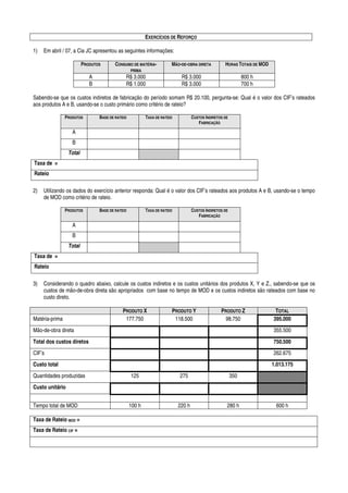 EXERCÍCIOS DE REFORÇO
1) Em abril / 07, a Cia JC apresentou as seguintes informações:
PRODUTOS CONSUMO DE MATÉRIA-
PRIMA
MÃO-DE-OBRA DIRETA HORAS TOTAIS DE MOD
A R$ 3.000 R$ 3.000 800 h
B R$ 1.000 R$ 3.000 700 h
Sabendo-se que os custos indiretos de fabricação do período somam R$ 20.100, pergunta-se: Qual é o valor dos CIF’s rateados
aos produtos A e B, usando-se o custo primário como critério de rateio?
PRODUTOS BASE DE RATEIO TAXA DE RATEIO CUSTOS INDIRETOS DE
FABRICAÇÃO
A
B
Total
Taxa de =
Rateio
2) Utilizando os dados do exercício anterior responda: Qual é o valor dos CIF’s rateados aos produtos A e B, usando-se o tempo
de MOD como critério de rateio.
PRODUTOS BASE DE RATEIO TAXA DE RATEIO CUSTOS INDIRETOS DE
FABRICAÇÃO
A
B
Total
Taxa de =
Rateio
3) Considerando o quadro abaixo, calcule os custos indiretos e os custos unitários dos produtos X, Y e Z., sabendo-se que os
custos de mão-de-obra direta são apropriados com base no tempo de MOD e os custos indiretos são rateados com base no
custo direto.
PRODUTO X PRODUTO Y PRODUTO Z TOTAL
Matéria-prima 177.750 118.500 98.750 395.000
Mão-de-obra direta 355.500
Total dos custos diretos 750.500
CIF’s 262.675
Custo total 1.013.175
Quantidades produzidas 125 275 350
Custo unitário
Tempo total de MOD 100 h 220 h 280 h 600 h
Taxa de Rateio MOD =
Taxa de Rateio CIF =
 