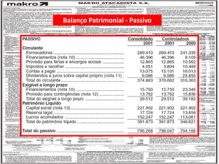 17/125
Engenharia de Produção – Custos
Industriais – Prof. Dr. Ualison Rébula de
Oliveira
Balanço Patrimonial - Passivo
 