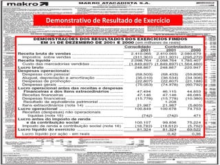 18/125
Engenharia de Produção – Custos
Industriais – Prof. Dr. Ualison Rébula de
Oliveira
Demonstrativo de Resultado de Exercício
 