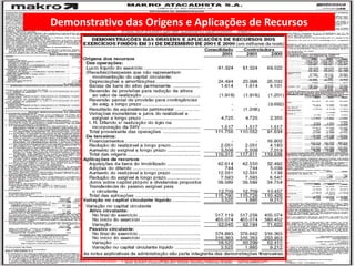 19/125
Engenharia de Produção – Custos
Industriais – Prof. Dr. Ualison Rébula de
Oliveira
Demonstrativo das Origens e Aplicações de Recursos
 