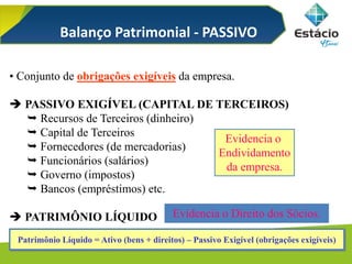 • Conjunto de obrigações exigíveis da empresa.
 PASSIVO EXIGÍVEL (CAPITAL DE TERCEIROS)
 Recursos de Terceiros (dinheiro)
 Capital de Terceiros
 Fornecedores (de mercadorias)
 Funcionários (salários)
 Governo (impostos)
 Bancos (empréstimos) etc.
 PATRIMÔNIO LÍQUIDO
Evidencia o
Endividamento
da empresa.
Balanço Patrimonial - PASSIVO
Evidencia o Direito dos Sócios.
Patrimônio Líquido = Ativo (bens + direitos) – Passivo Exigível (obrigações exigíveis)
 