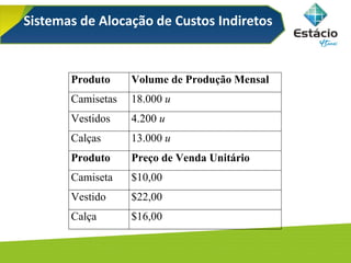 Sistemas de Alocação de Custos Indiretos
Produto Volume de Produção Mensal
Camisetas 18.000 u
Vestidos 4.200 u
Calças 13.000 u
Produto Preço de Venda Unitário
Camiseta $10,00
Vestido $22,00
Calça $16,00
 