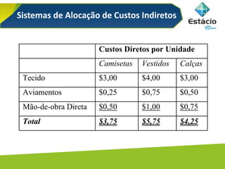 Sistemas de Alocação de Custos Indiretos
Custos Diretos por Unidade
Camisetas Vestidos Calças
Tecido $3,00 $4,00 $3,00
Aviamentos $0,25 $0,75 $0,50
Mão-de-obra Direta $0,50 $1,00 $0,75
Total $3,75 $5,75 $4,25
 