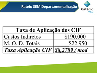 Rateio SEM Departamentalização
Taxa de Aplicação dos CIF
Custos Indiretos $190.000
M. O. D. Totais _____$22.950
Taxa Aplicação CIF $8,2789 / mod
 